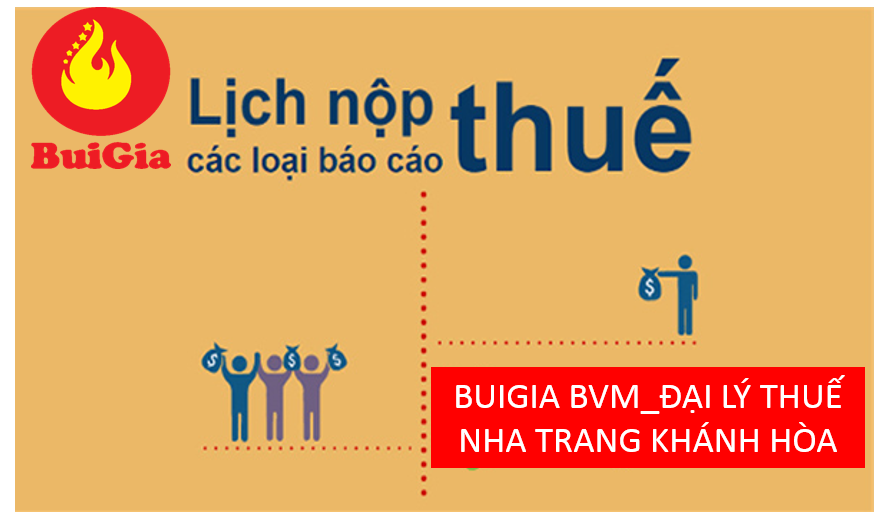 3 Lưu Ý Khi Nộp Tờ Khai Qúy IV/2020 Mới Nhất